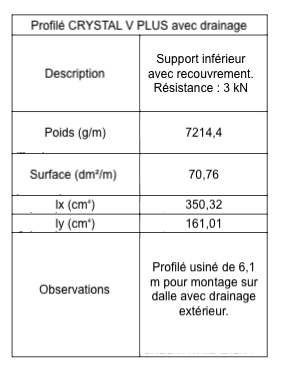 Tableau Détails du profilé du garde-corps terrasse CRYSTAL V PLUS avec système de drainage